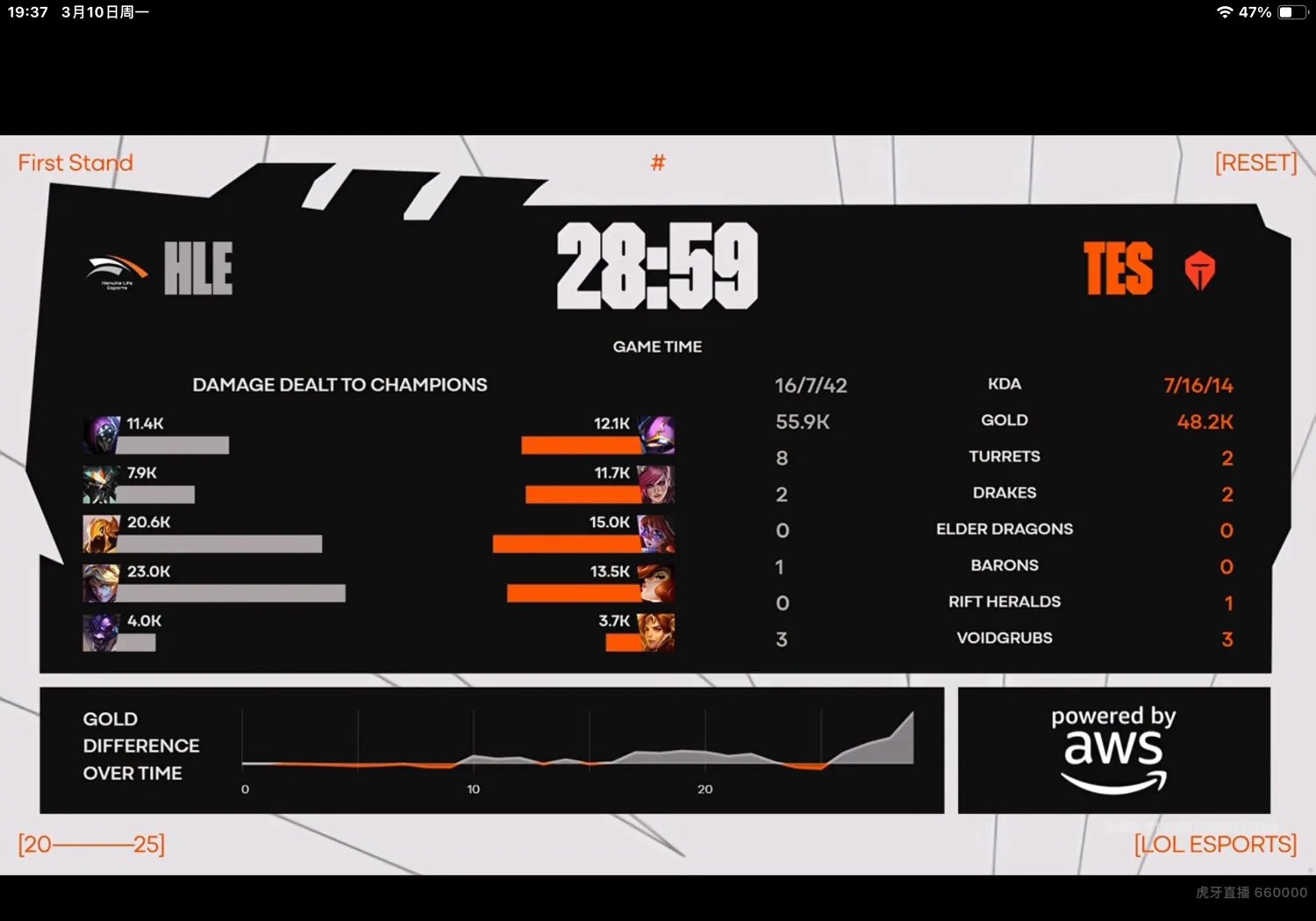 包含HLE横扫TL，Perkz完成史诗逆转鏖战多局成都决赛之夜，成为赛场最大亮点的词条